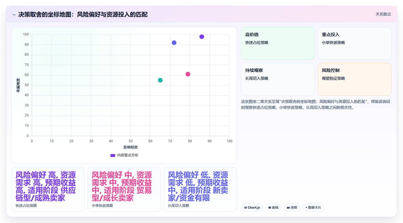 数据库存蓝海趋势 蓝海品类库存数据增长发展趋势