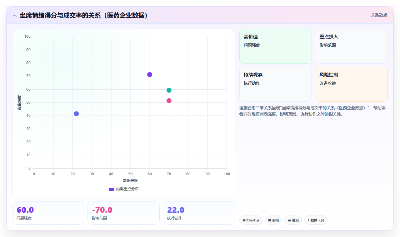 数据分析之客服质检 - 情绪与合规