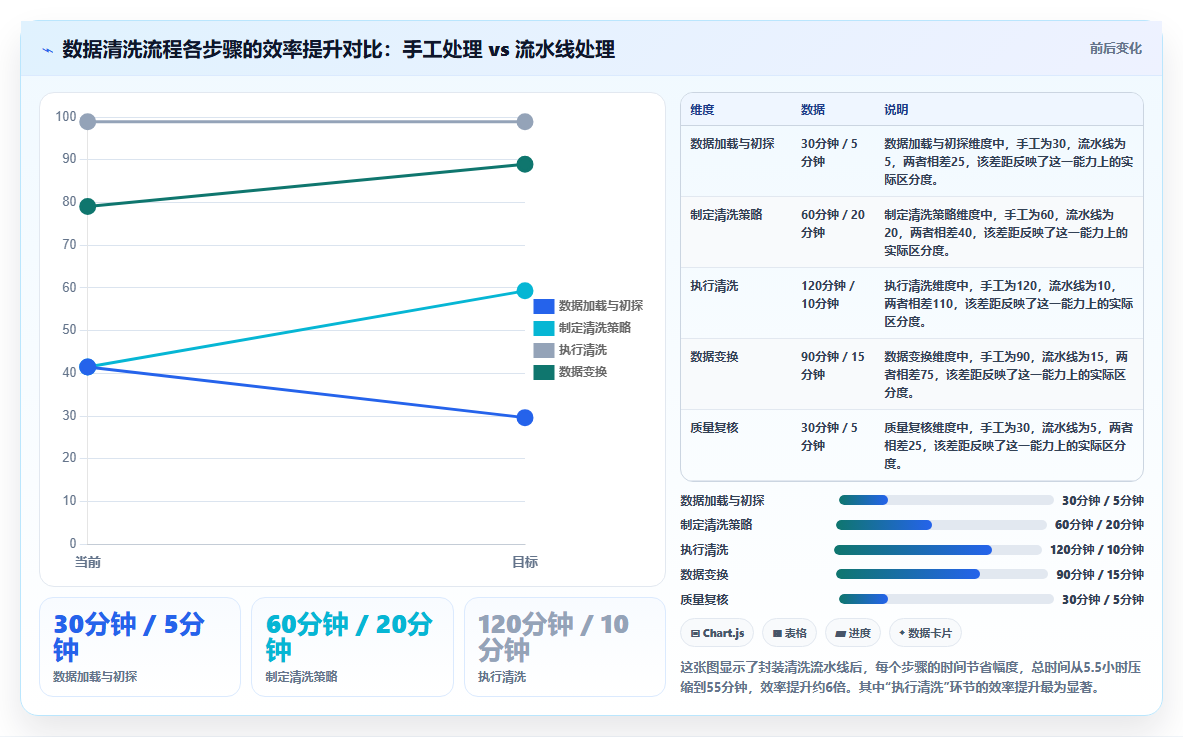 Python数据分析之Pandas详解 - 数据清洗与变换