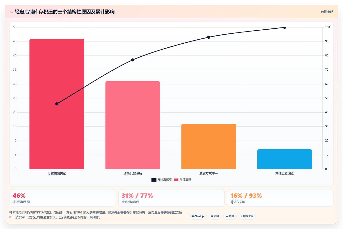 数据库存轻奢库存 轻奢店铺高端客群库存数据运营方案