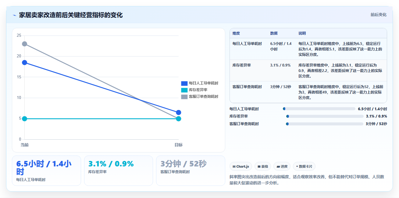 电商运营管理系统：中小卖家实操版：系统集成的完整方法与步骤