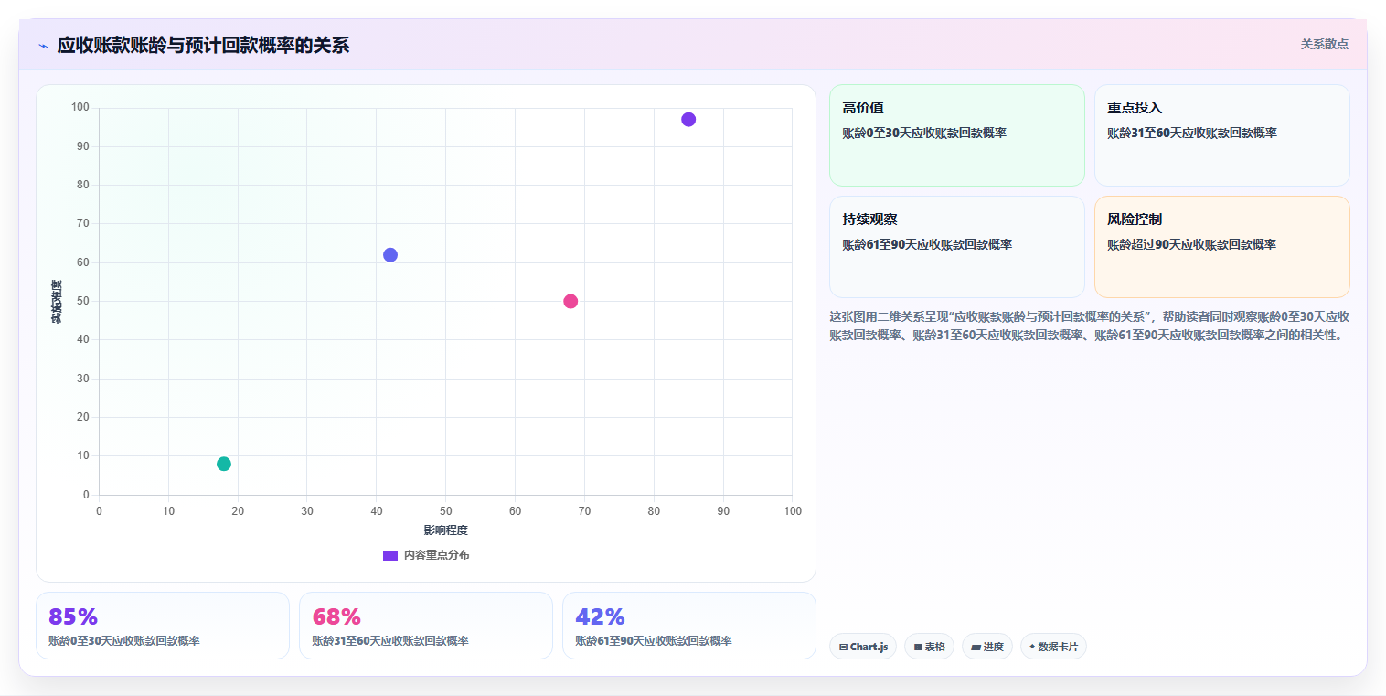经营报表模板：创业团队数据版复盘：围绕现金流提炼下一步动作