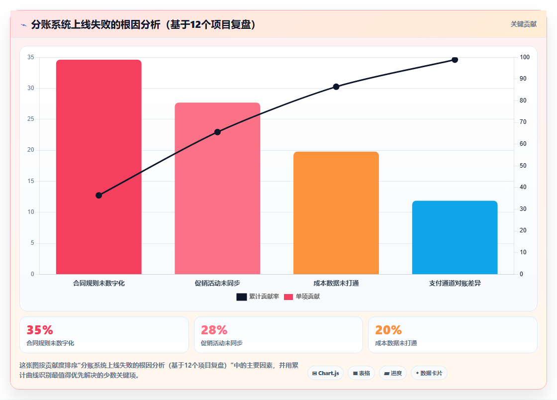 超市便利店分账系统处理联营商品与自营商品的资金归集