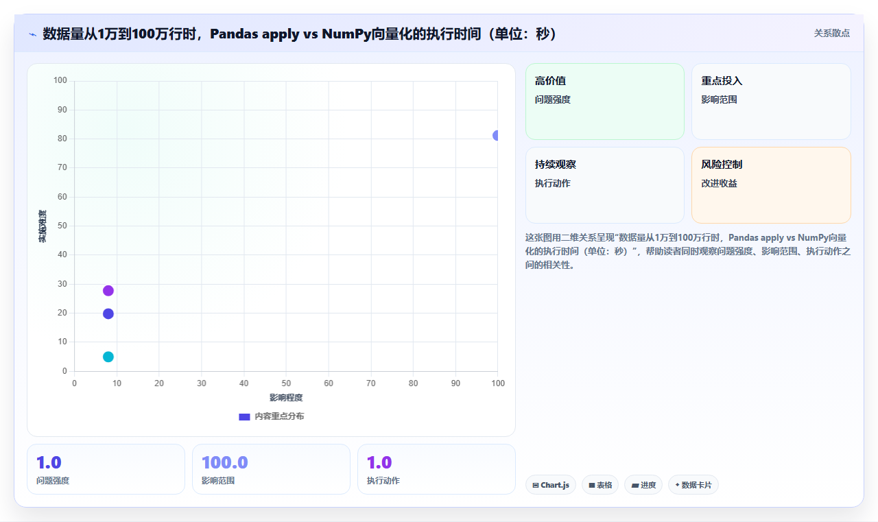 Python数据分析核心库入门 - Pandas与NumPy基础