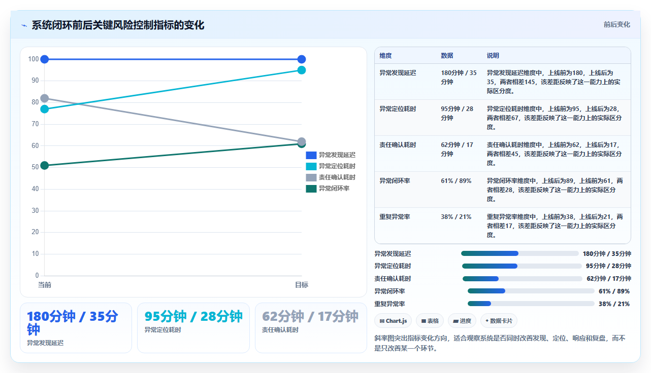 电商运营管理系统:增长负责人管理升级:数据打通如何支撑控制实施风险