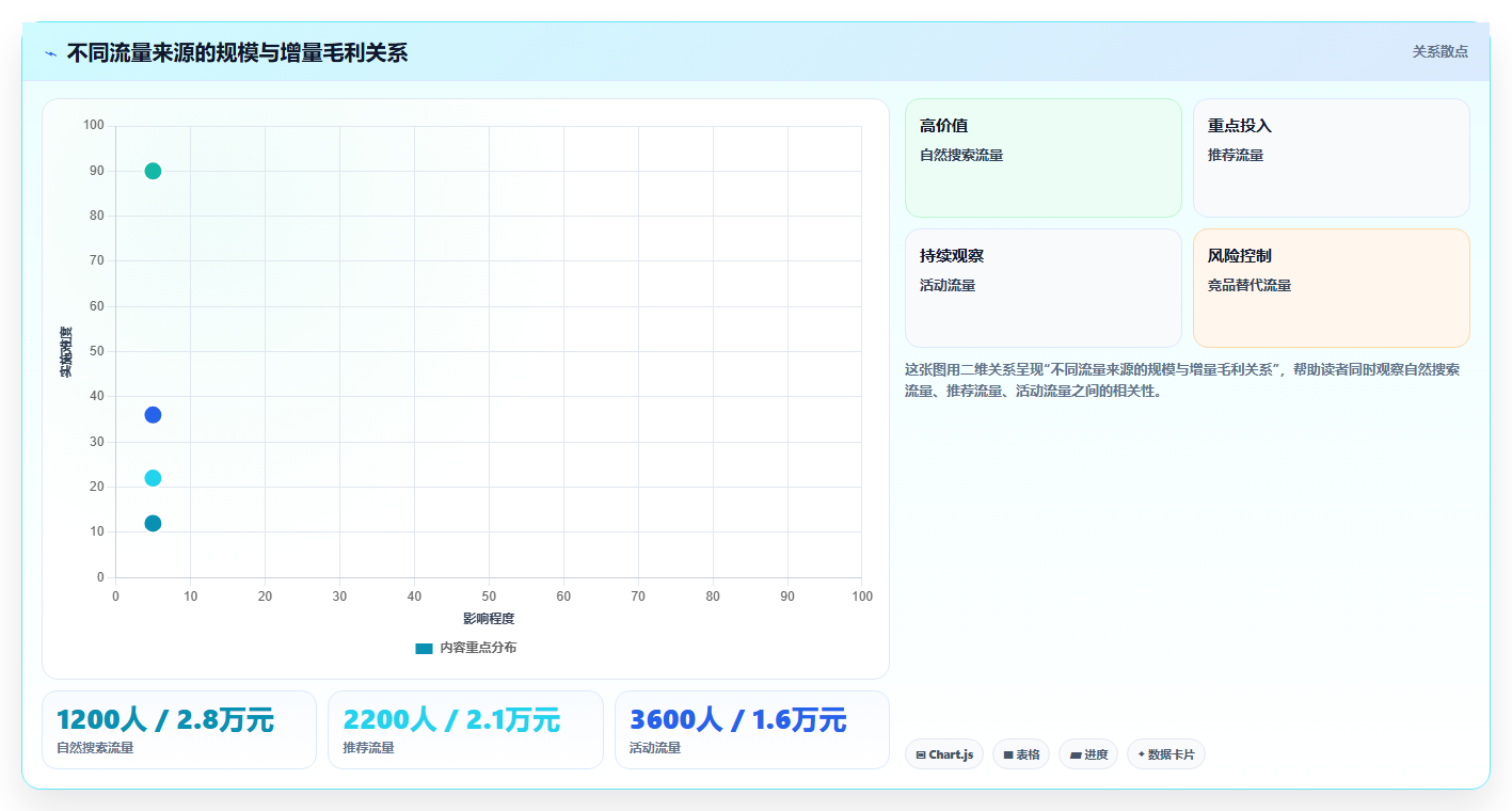 天猫数据:数据分析师效率攻略:用竞品趋势加快看清流量来源