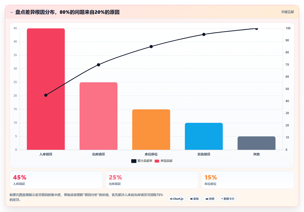 库存出入库老员工进阶培训 资深仓管能力提升课程
