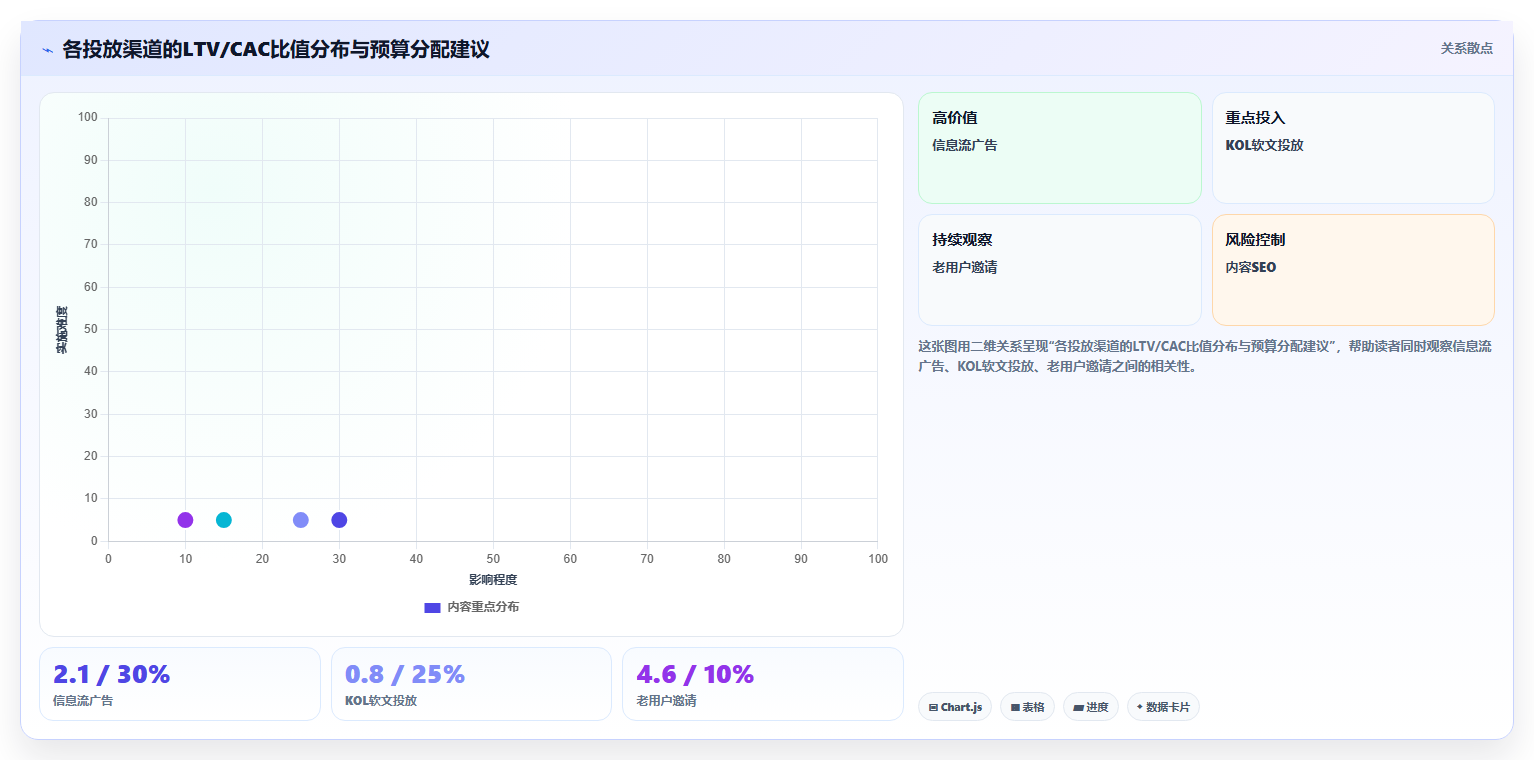 数据分析 AARRR 模型,用户增长全链路