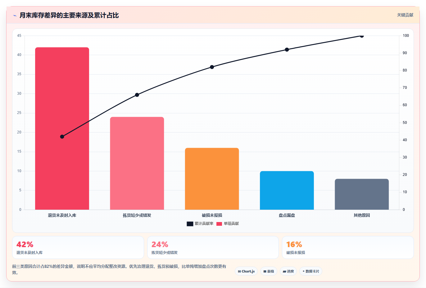 电商进销存软件：财务团队实操版路线：从零搭建从准备、执行到复盘