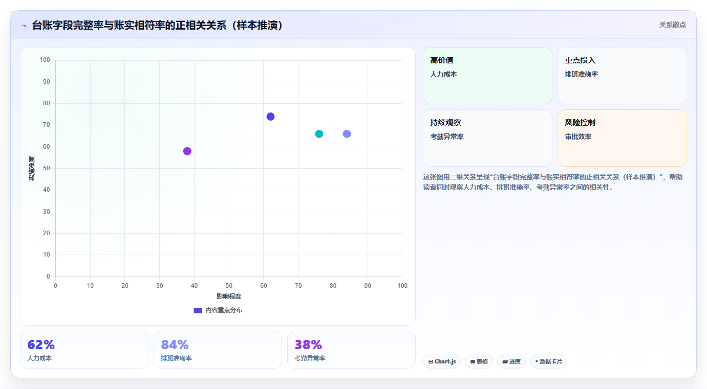库存出入库一次性物资管控 消耗型物资出入库记账