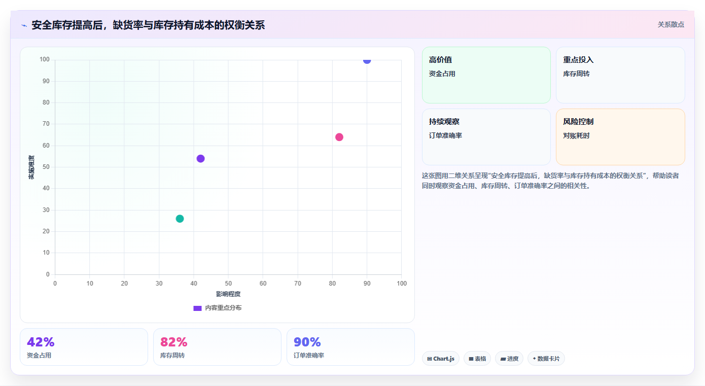 sku库存：电商卖家最佳实践：旺季备货怎样稳步实现减少缺货损失