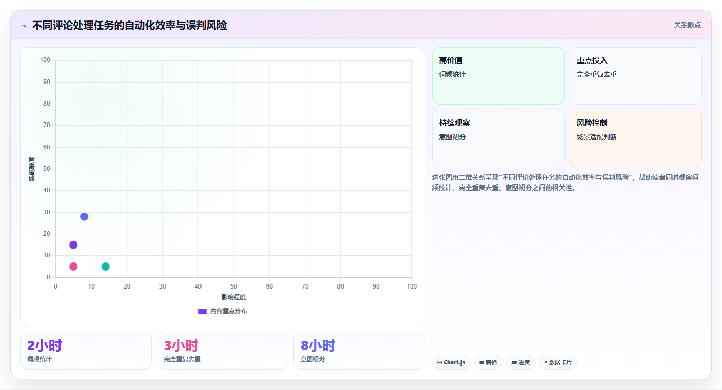 小红书评论区数据分析 挖掘用户需求优化内容