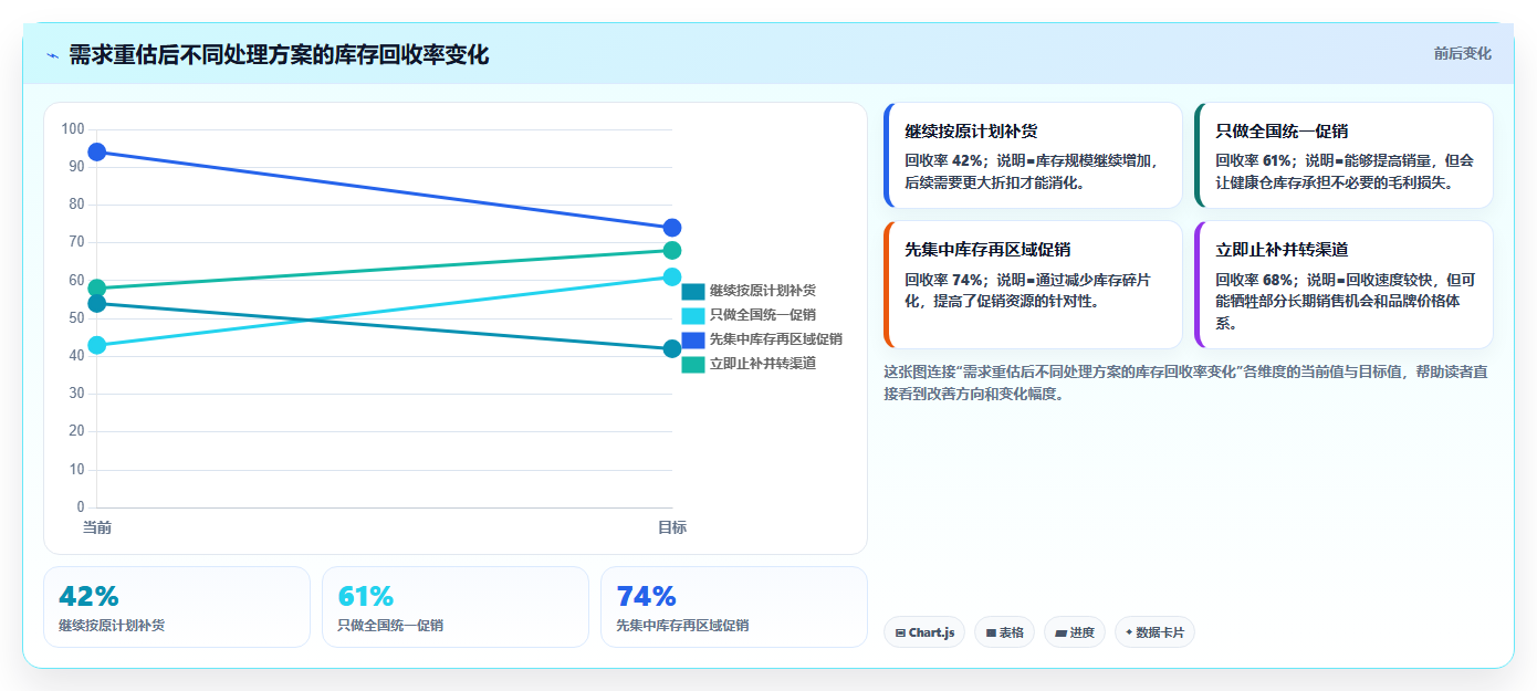 sku库存：品牌零售商实操指南：围绕多仓同步解决“库存周转慢