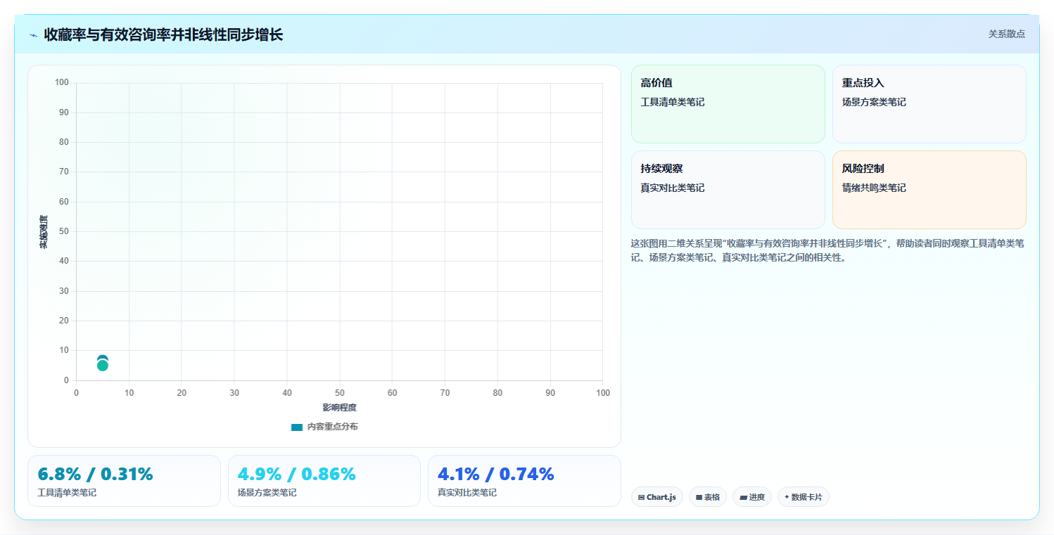 小红书数据分析进阶提升 资深运营突破瓶颈攻略