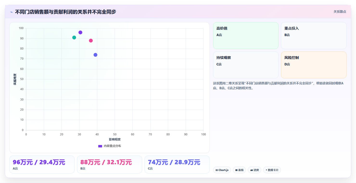 经营报表模板:门店店长进阶版教程:收入结构从准备到复盘
