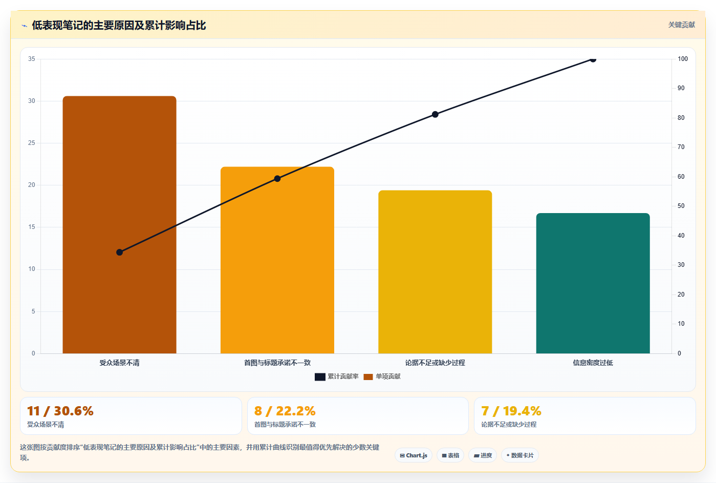 小红书阶段性数据总结 复盘成长优化后续运营