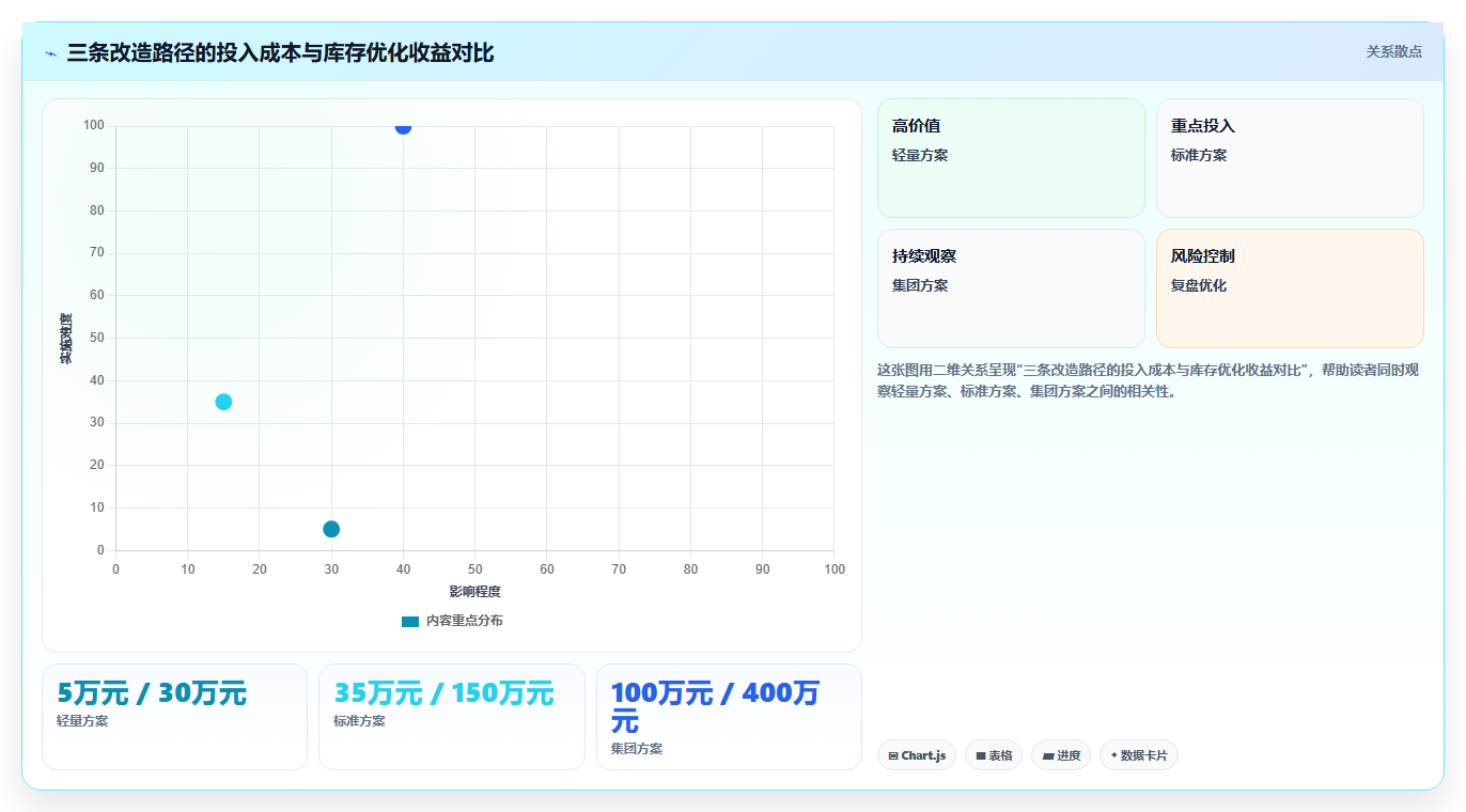数据库存定向备货 人群定向数据优化库存储备结构