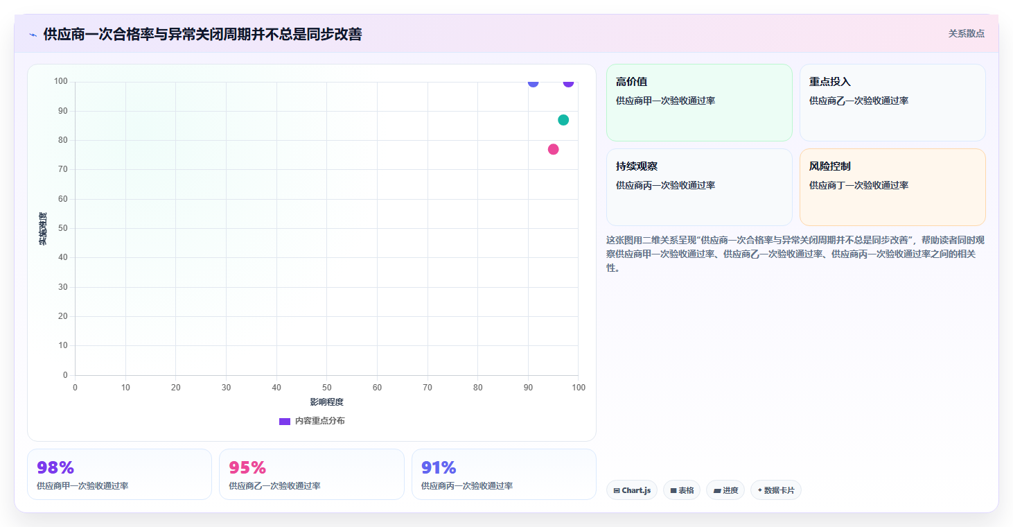 电商采购平台：连锁零售商问题诊断：质量验收卡在账期压力大怎么办