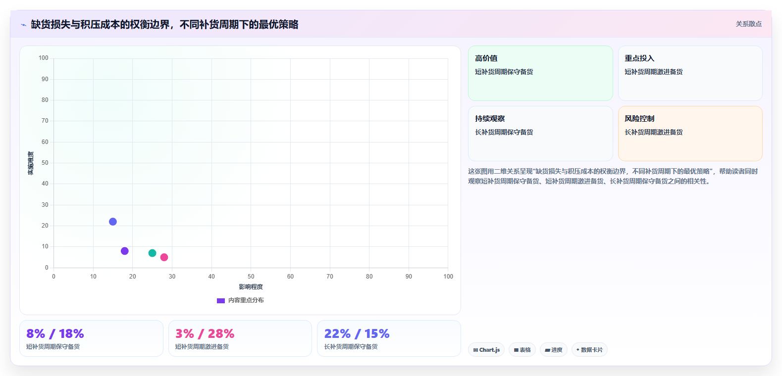 电商进销存库存平衡 实现店铺销量与库存动态平衡