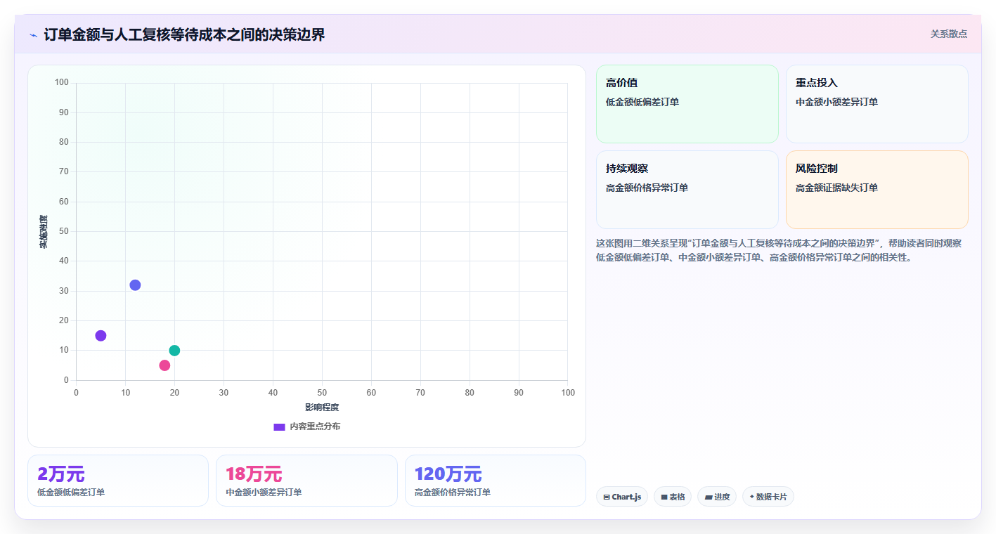 电商采购平台：连锁零售商快速排查：风险控制为何会导致账期压力大