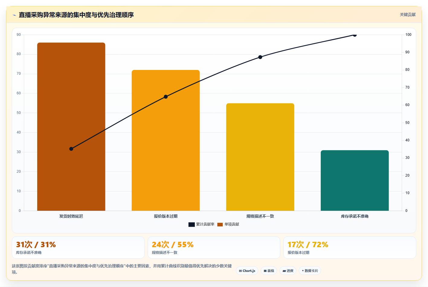 电商采购平台：直播团队标准化教程：用风险控制复制提高找货效率