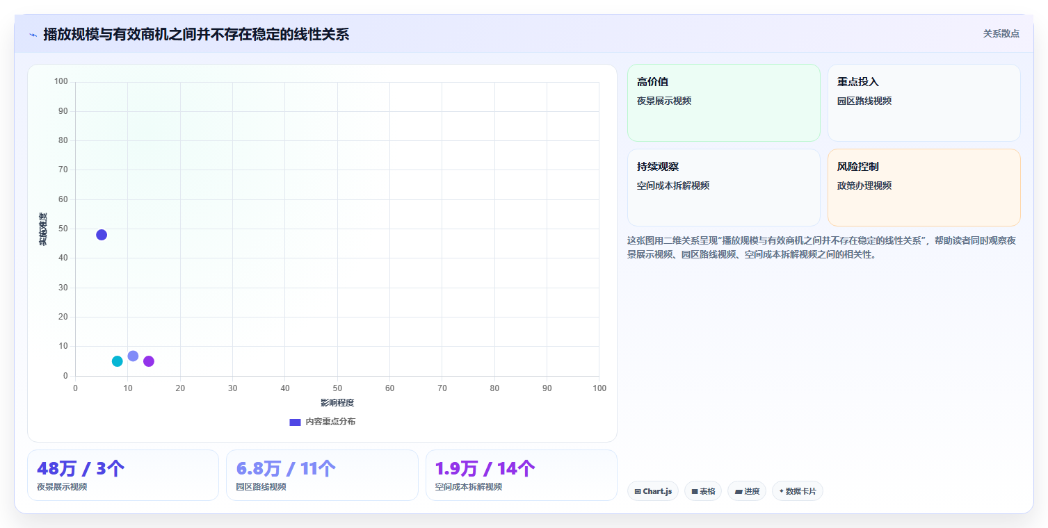 抖音数据分析与数据驱动园区：智慧园区的运营之道