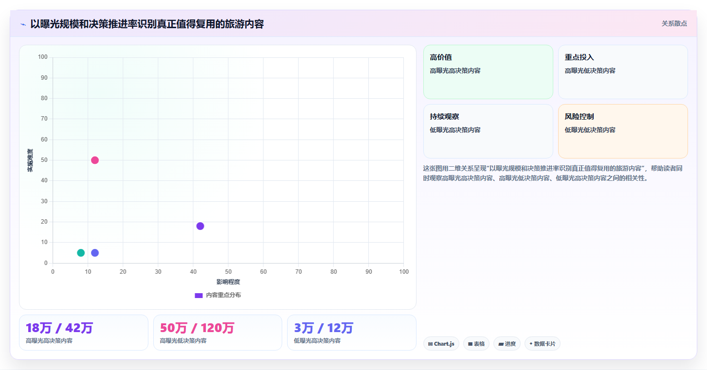 抖音数据分析在旅游行业的应用:景点打卡与攻略内容