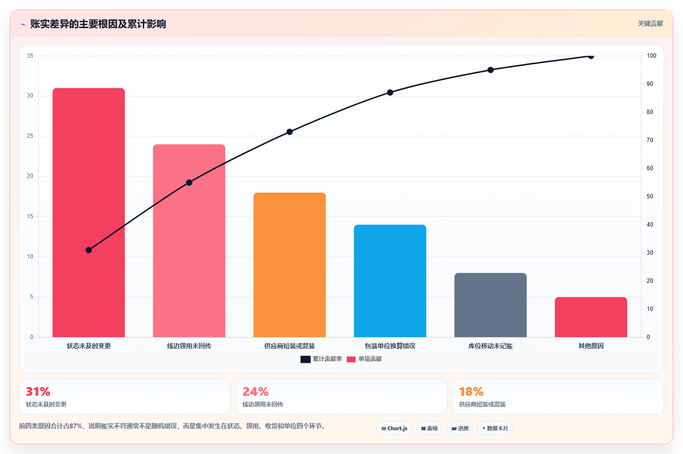 sku库存:采购人员精细化指南:从库存准确率发现账实不符根因