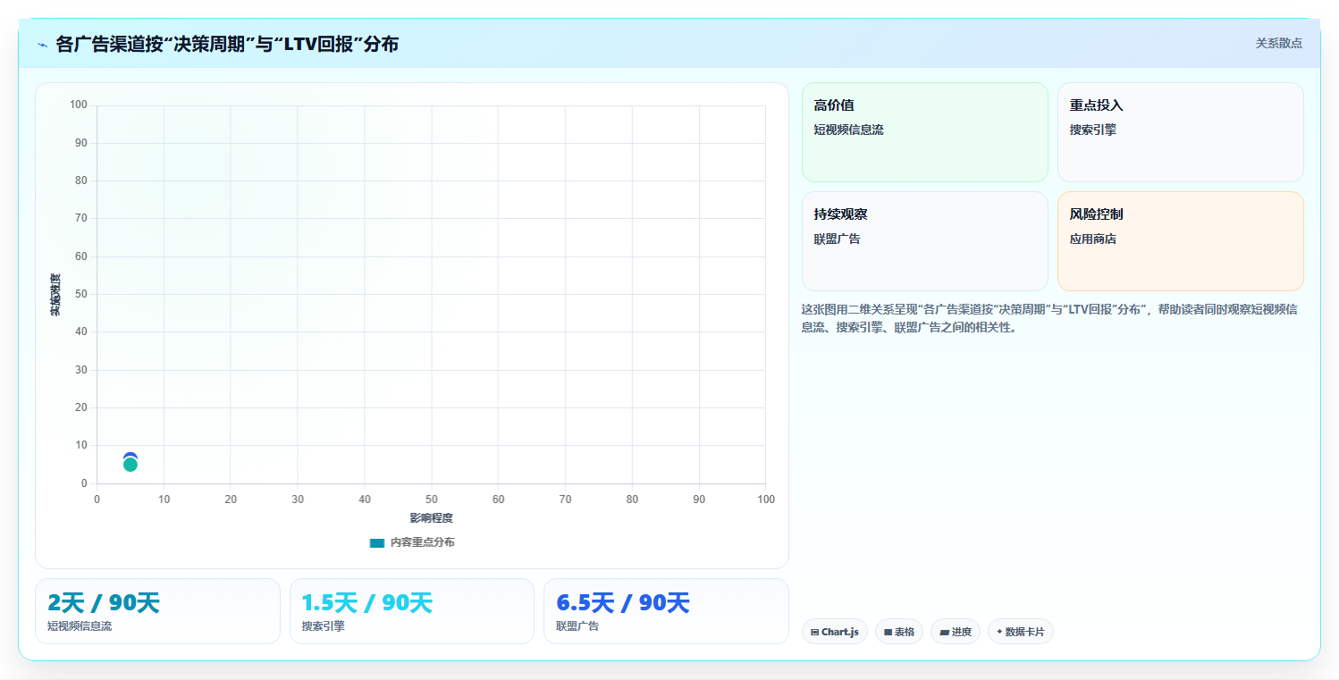 数据分析广告营销，投放效果与转化分析