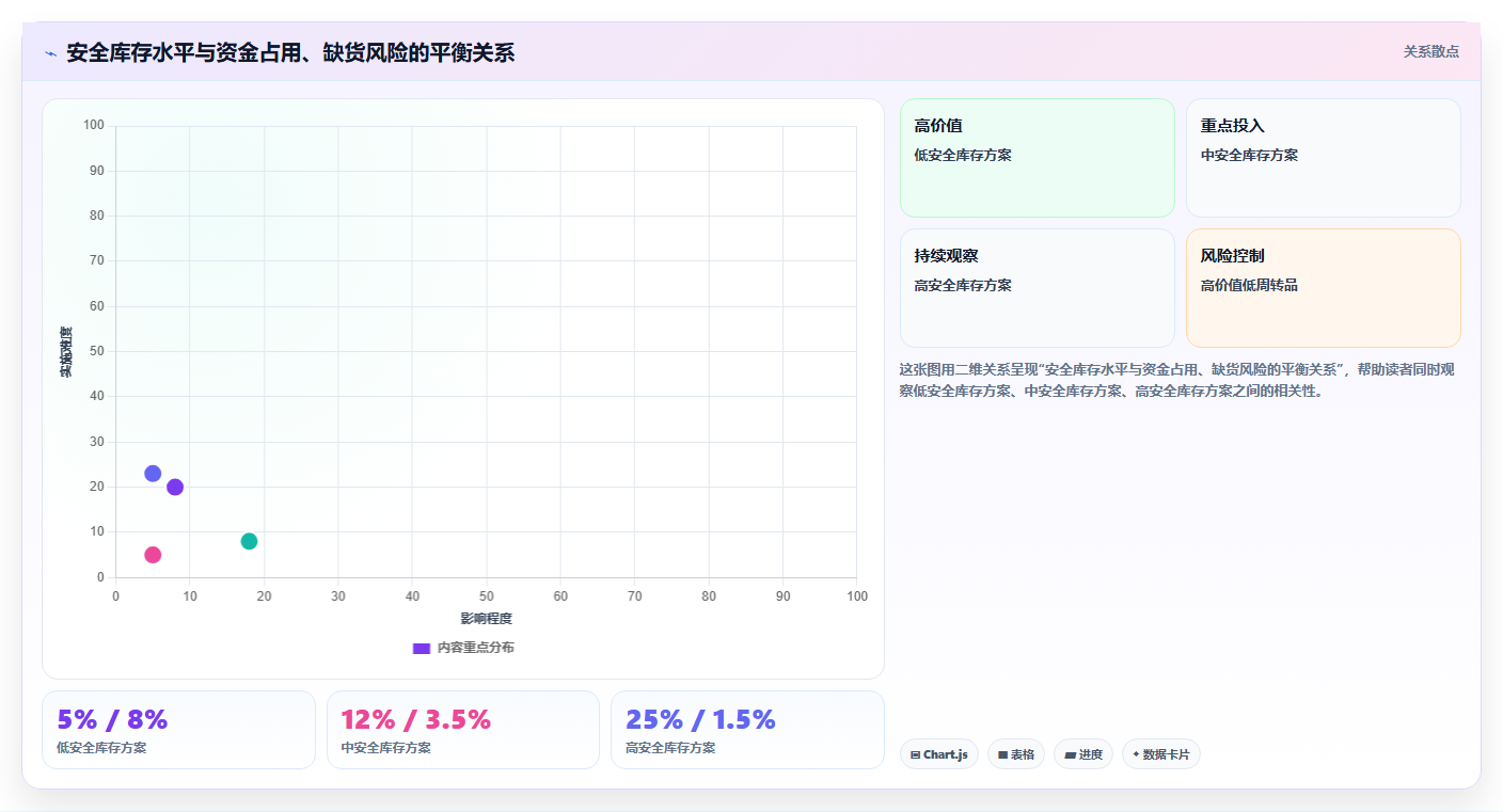 b2c电商系统：多平台商家最佳实践：旺季备战怎样稳步实现提升库存准确率