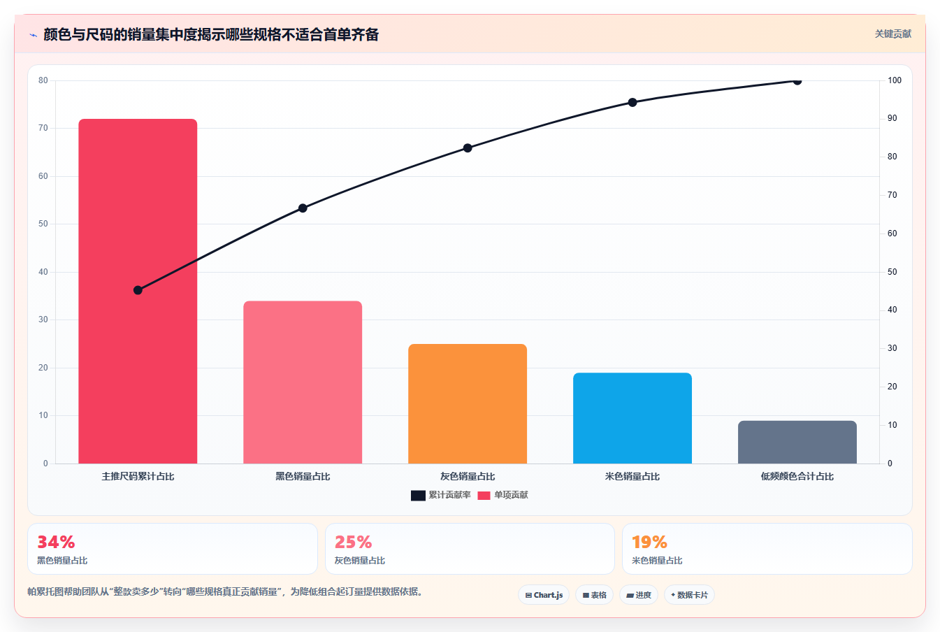 电商采购平台:直播团队精细化指南:从比价议价发现起订量过高根因