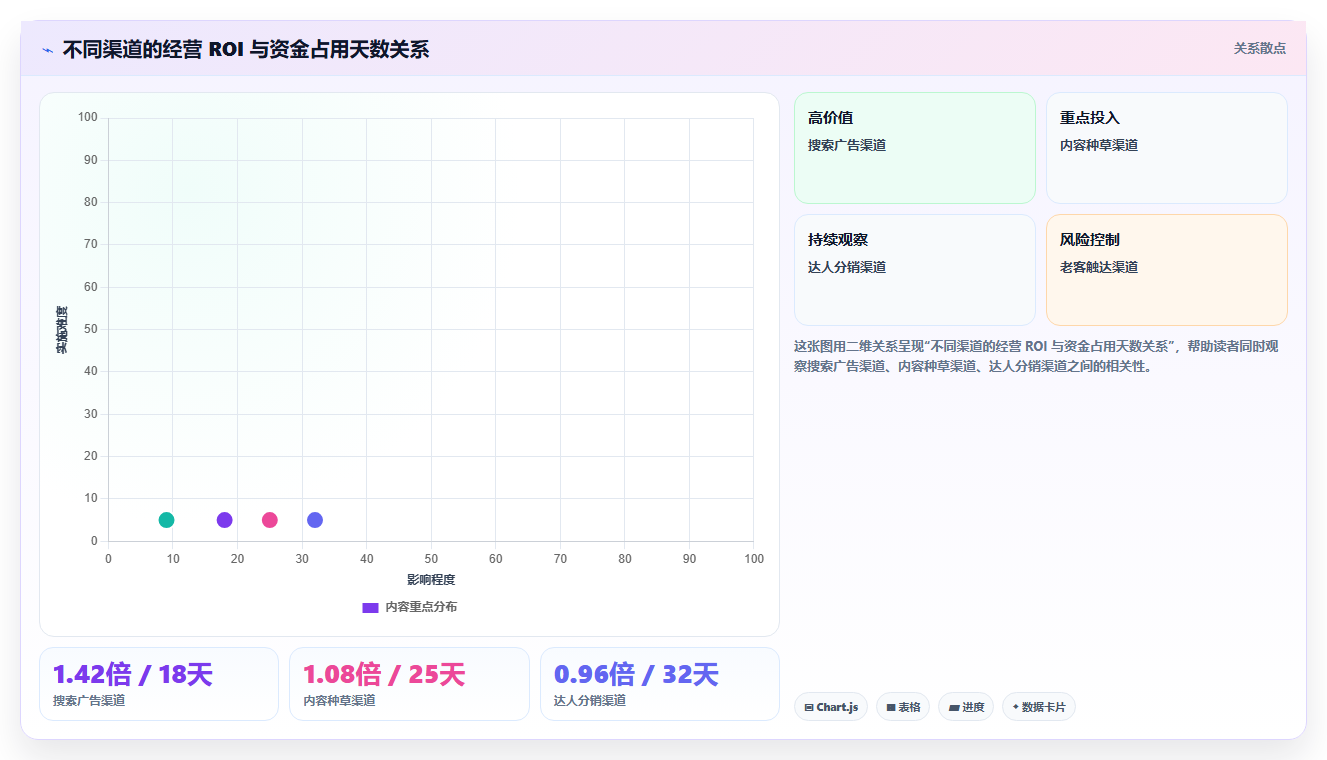 电商roi在线计算器:经营负责人实施建议:围绕平台扣点稳步提升识别隐性成本