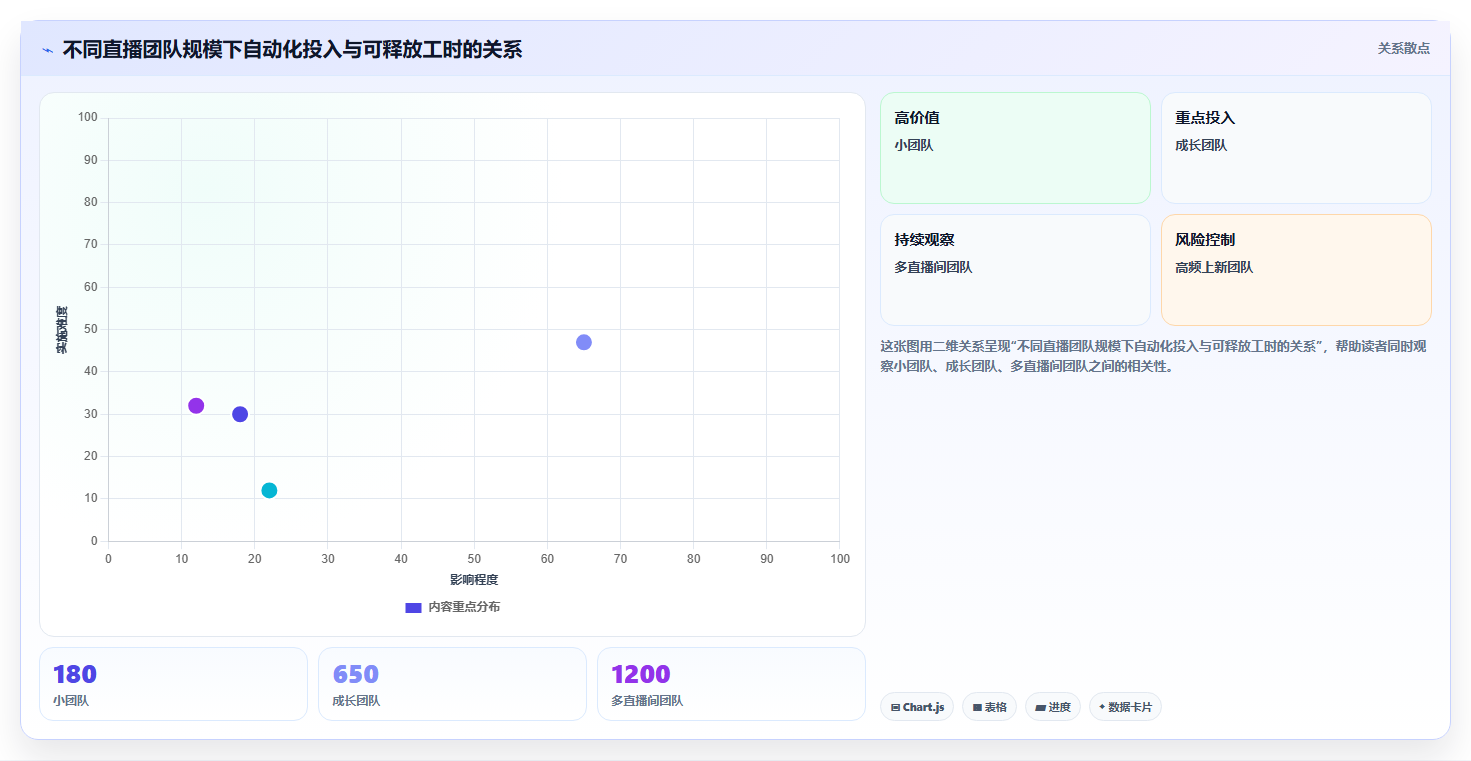 电商工具大全:直播团队实施建议:围绕设计工具稳步提升减少重复劳动