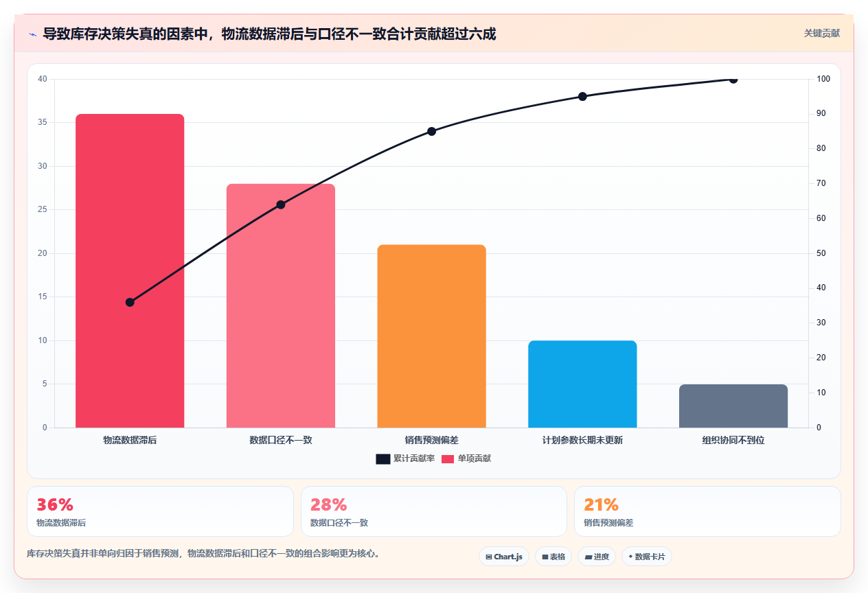 数据库存物流适配 高效物流数据优化库存周转效率