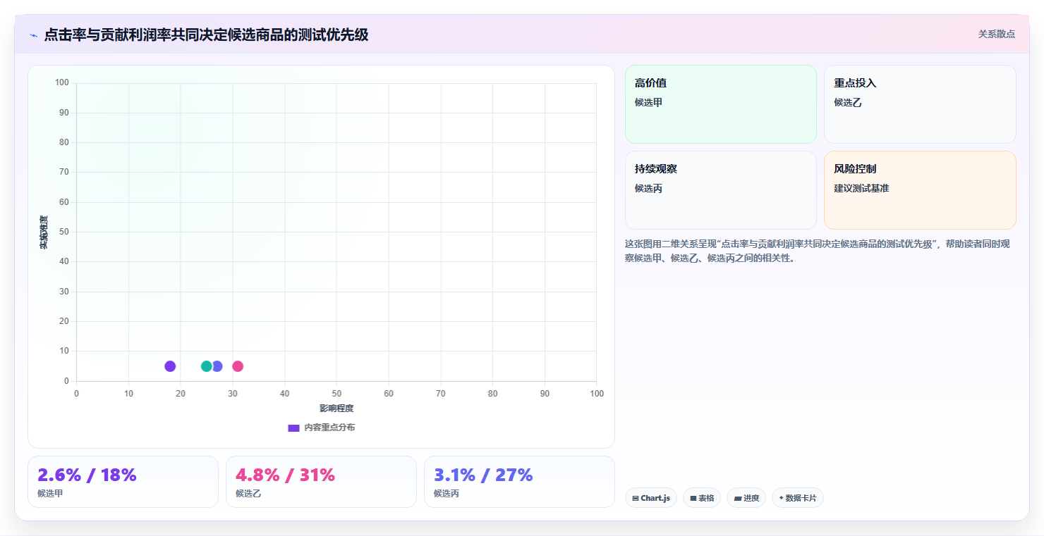 电商工具大全：个人卖家进阶版教程：选品工具从准备到复盘