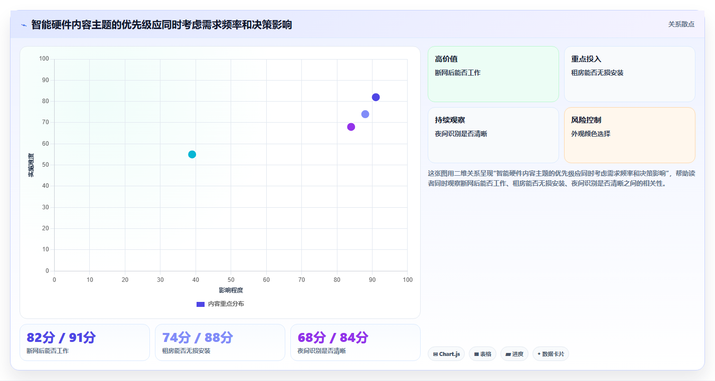 抖音数据分析在物联网领域的应用:智能硬件的内容种草