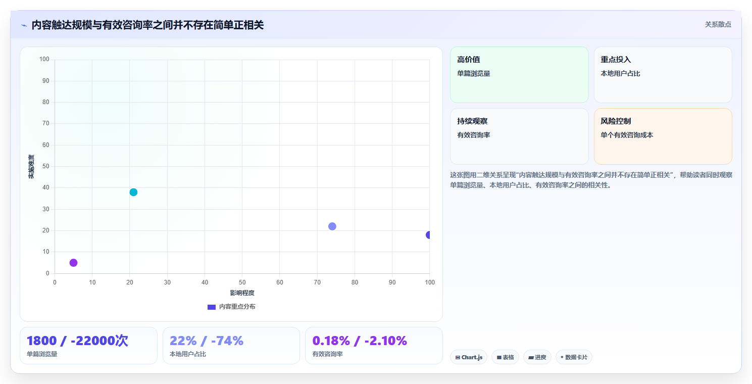 小红书本地变现数据优化 同城流量高效转化变现