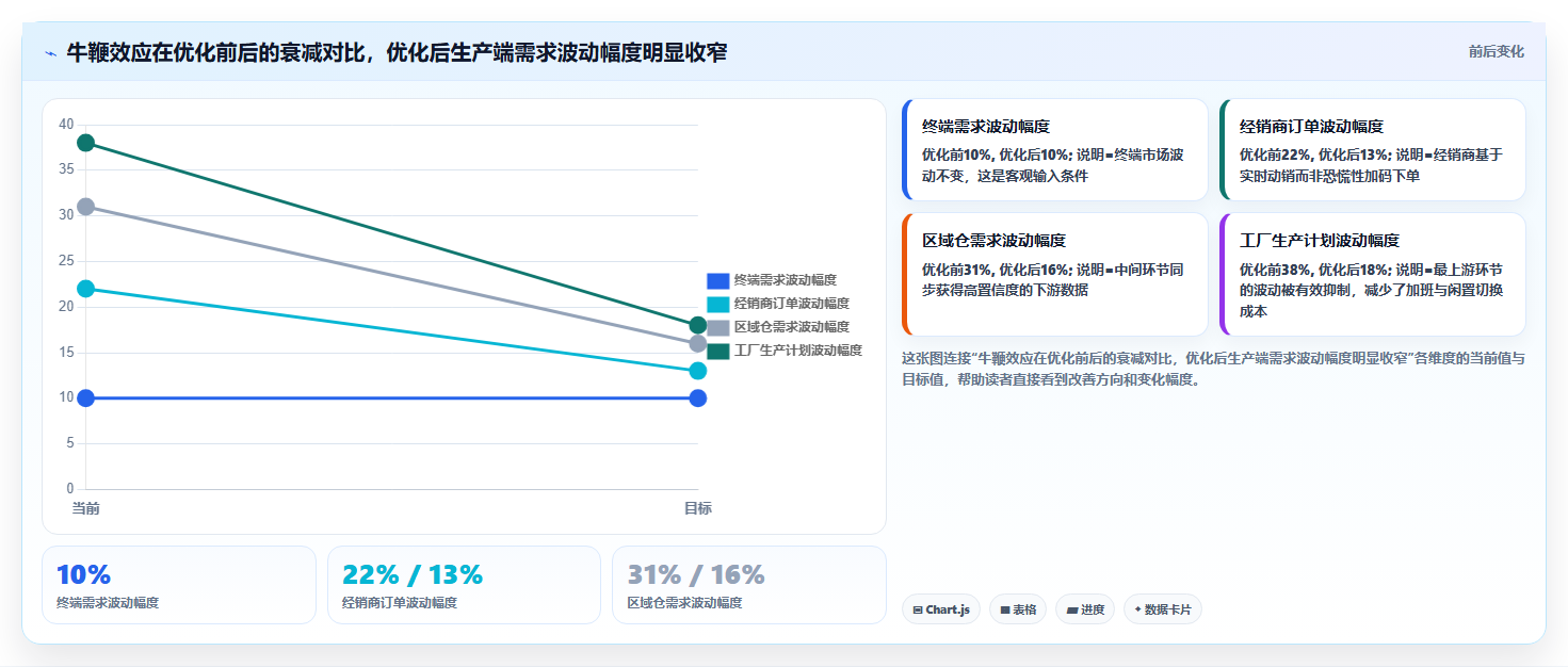数据库存周转方案 库存周转数据提升优化执行方案