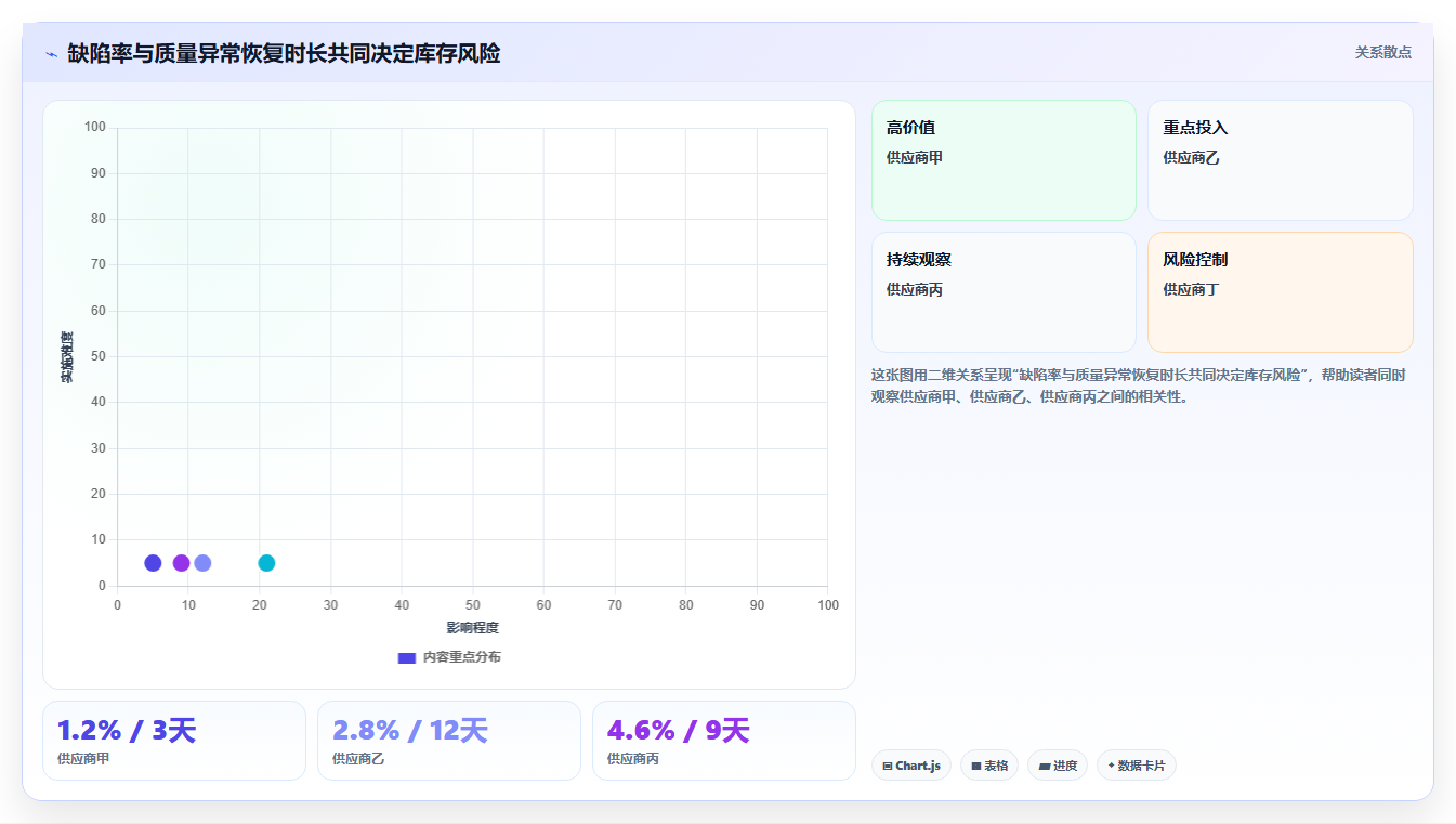 电商采购平台：品牌商家管理方法：把质量验收转化为减少库存压力