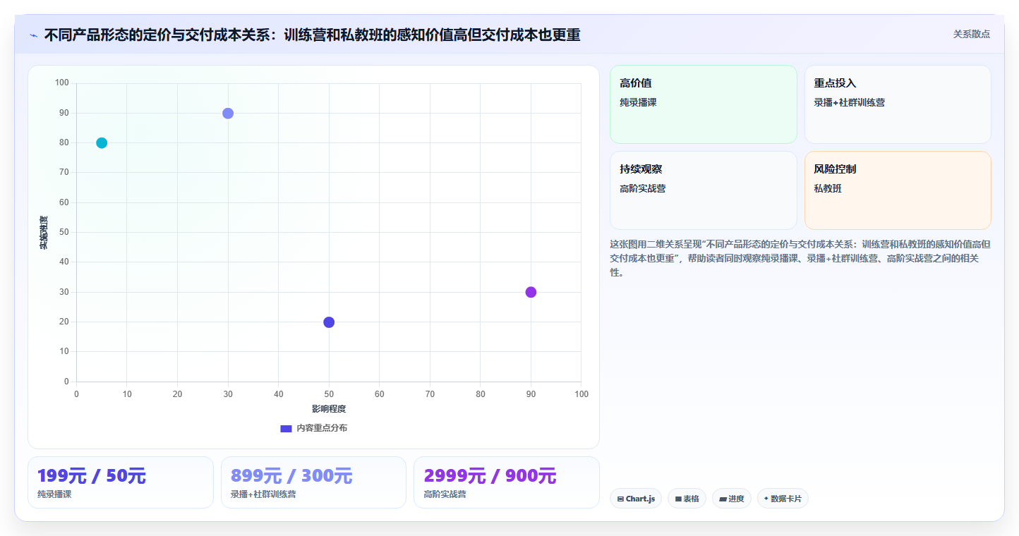 数据分析技能变现,知识付费怎么做