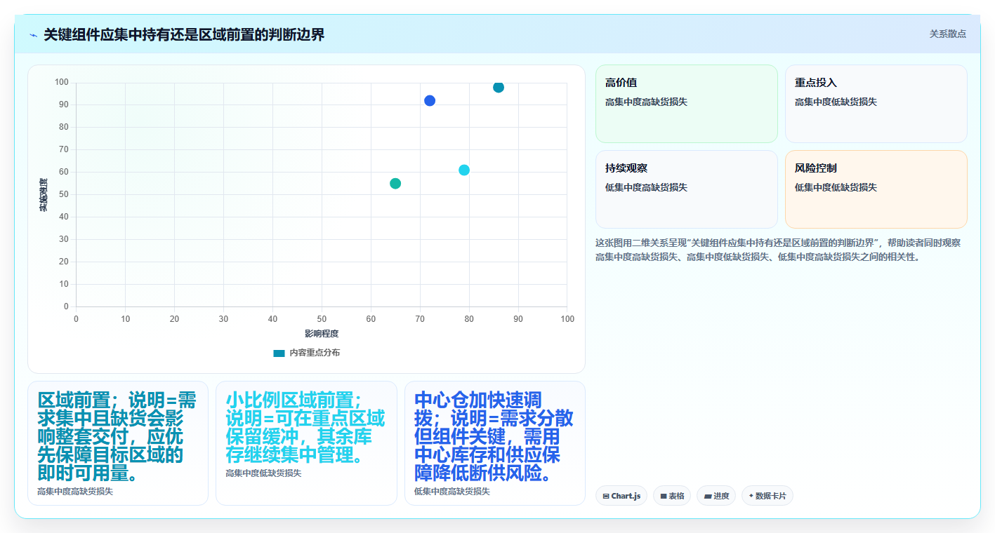 sku库存：采购人员必看清单：用组合商品推动改善多仓协同