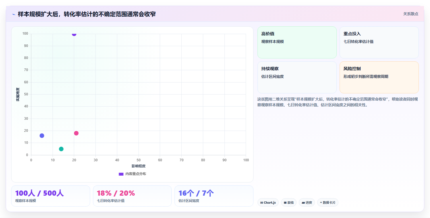 数据分析入门成长路径,能力提升阶梯