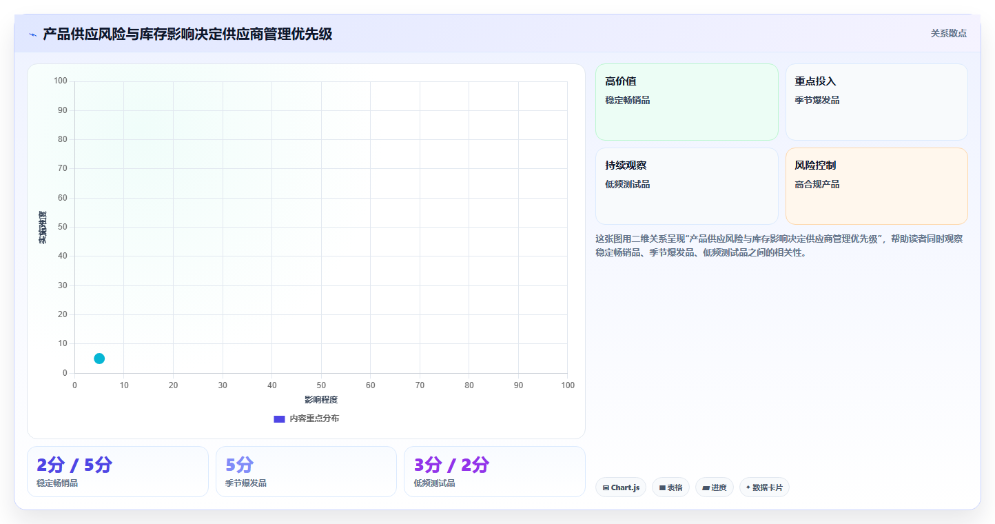 电商采购平台:跨境卖家怎么用:从风险控制到建立供应商池