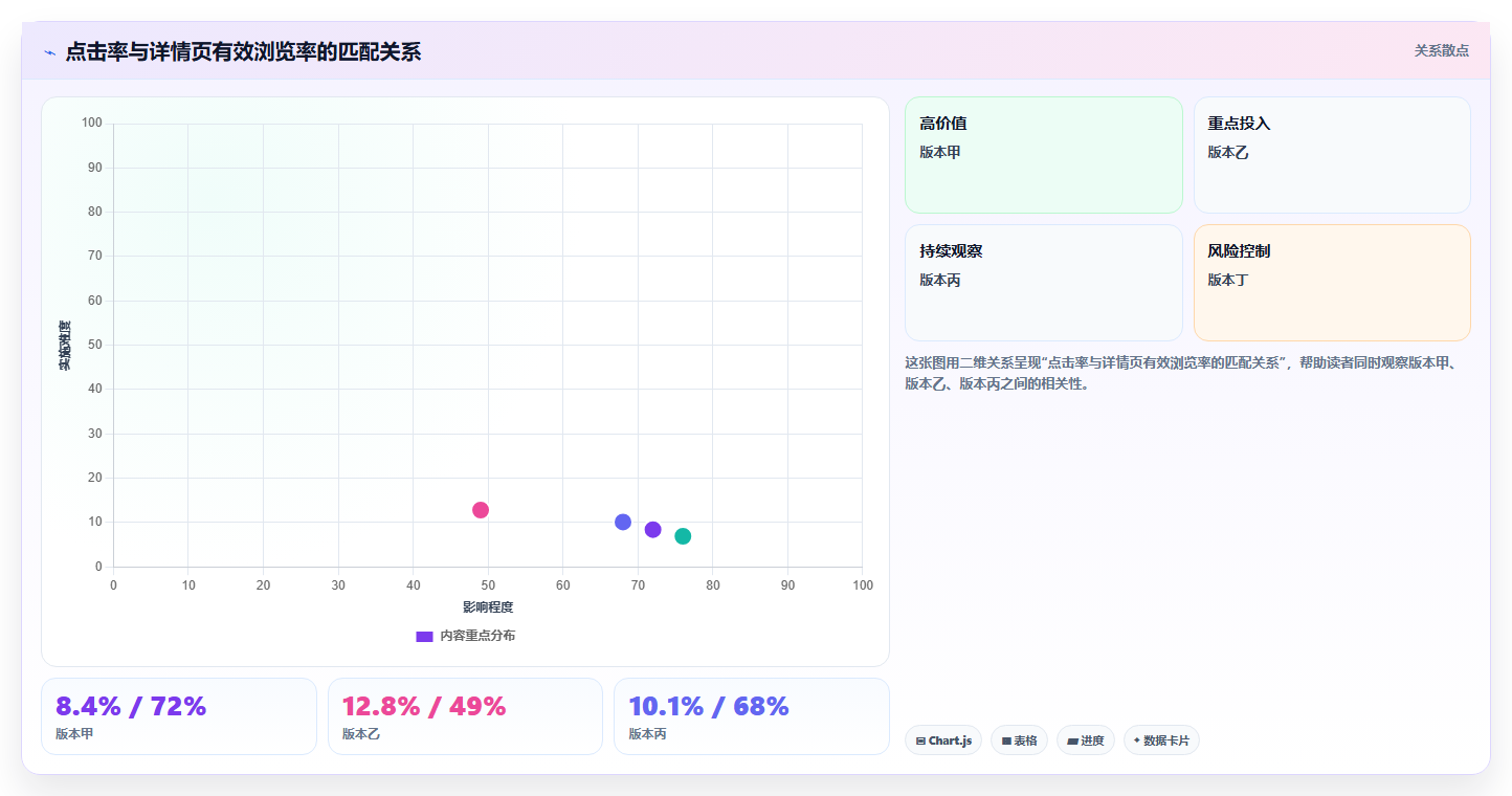 天猫数据:店长案例思路:流量分析怎样优化商品转化