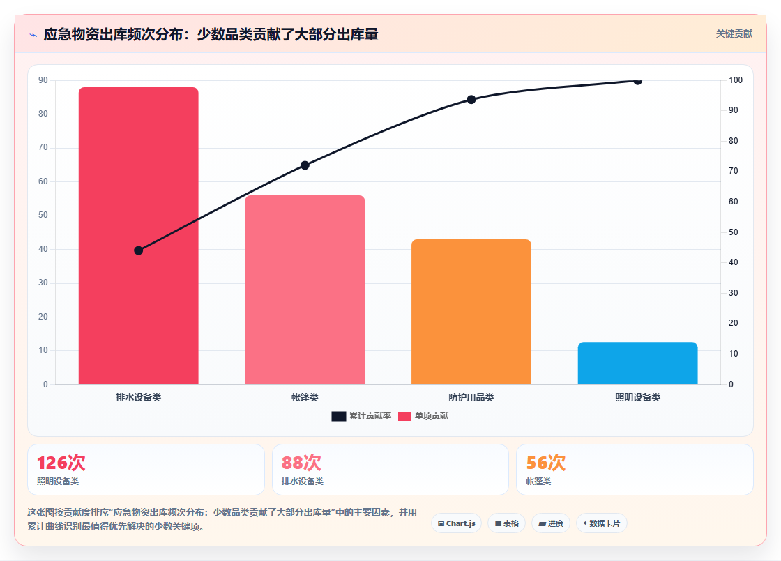 库存出入库应急物资规范 应急物资快速出入库调配