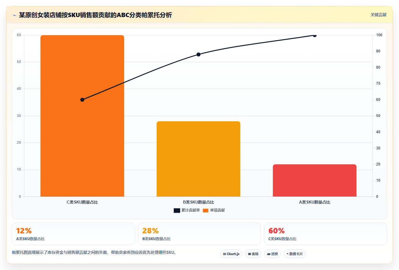 电商进销存创新运营 新式进销存模式创新店铺运营