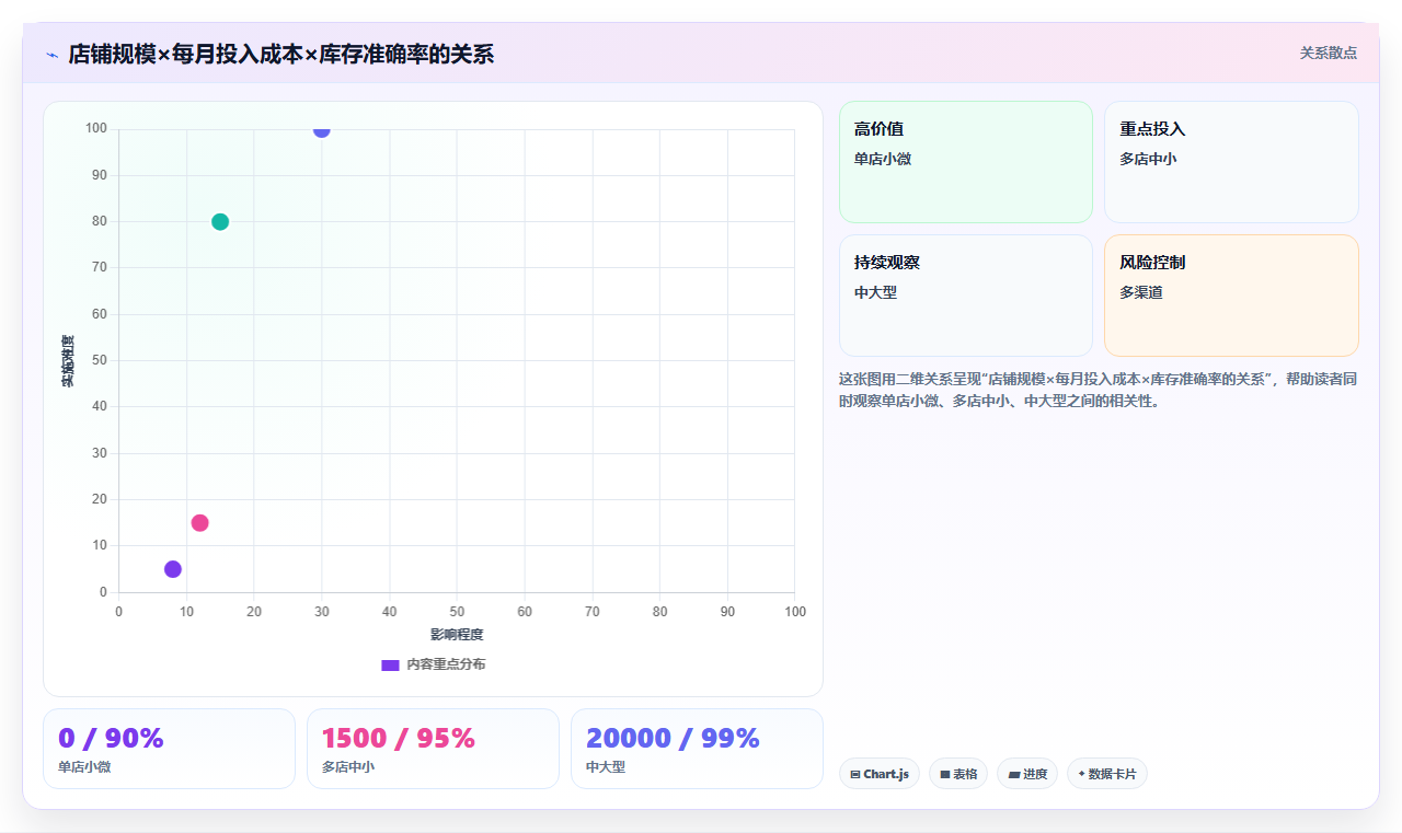 sku库存查询方法 电商店铺精准查库存实操技巧