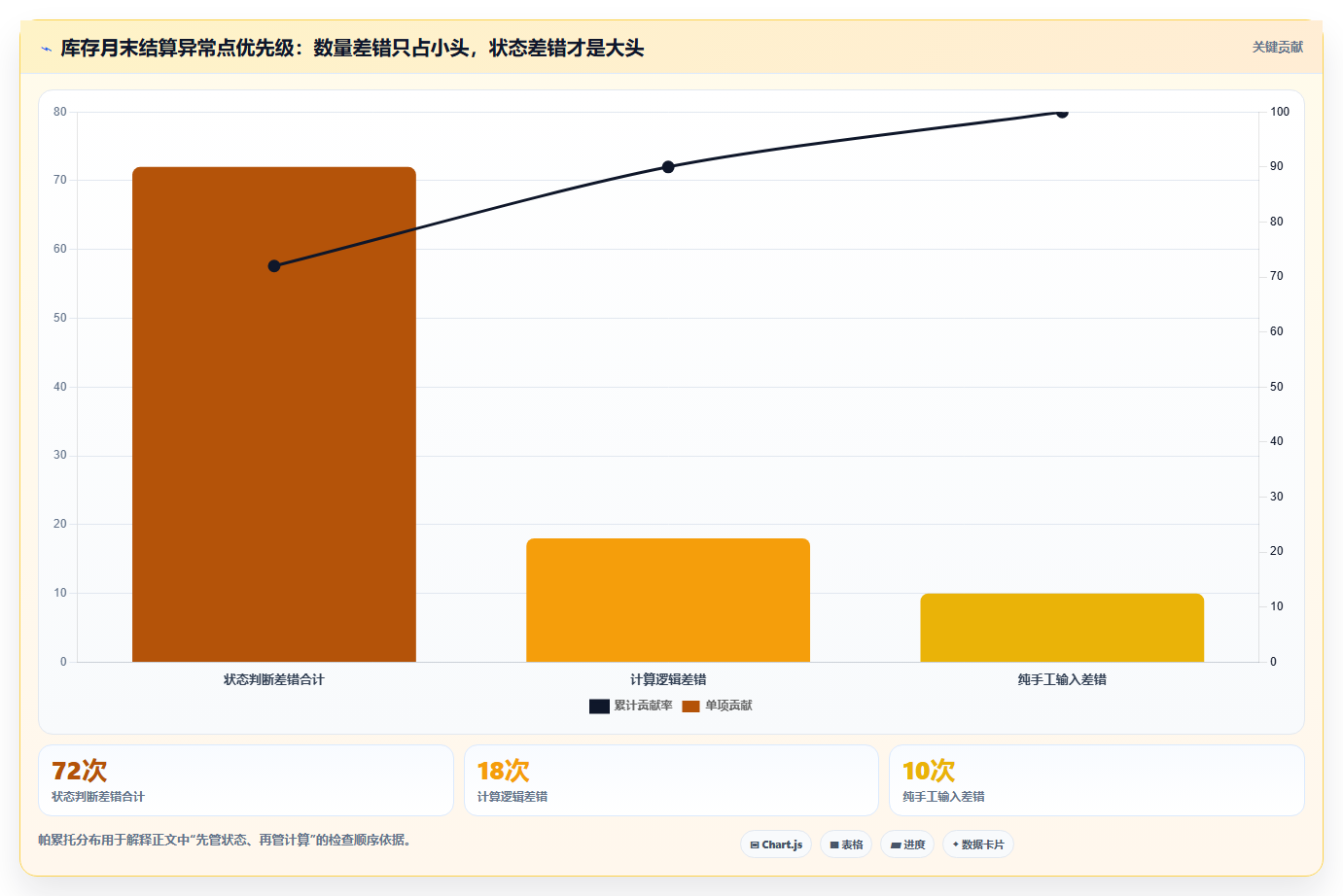 库存出入库结转库存 期末库存数据结算技巧