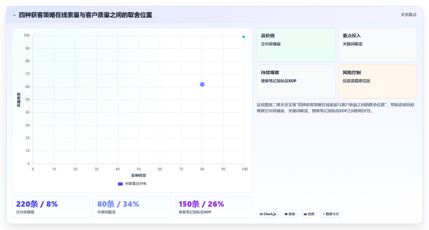 小红书引流获客数据技巧 精准引流提升客户质量