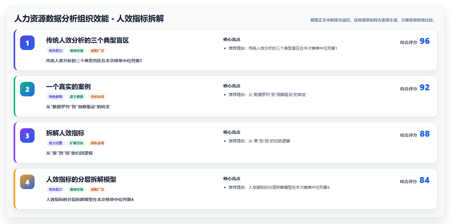 人力资源数据分析组织效能 - 人效指标拆解
